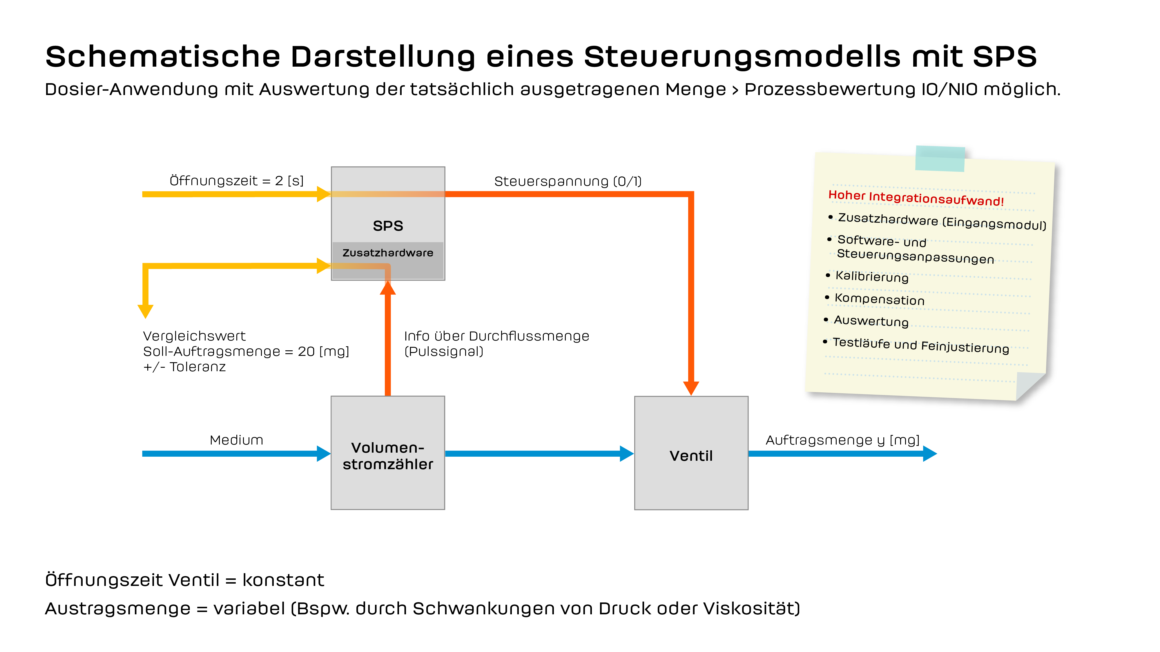 WVC Steuerschema_2