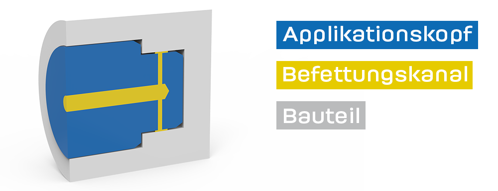 Innen Schmierung dt