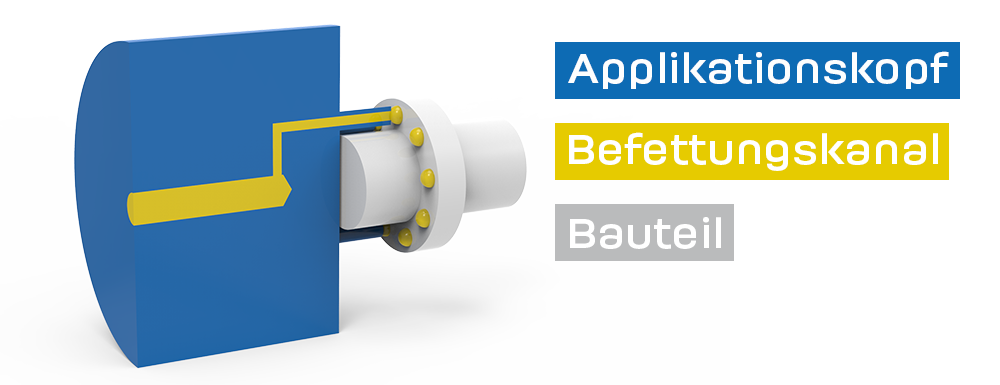 Punkt Schmierung dt