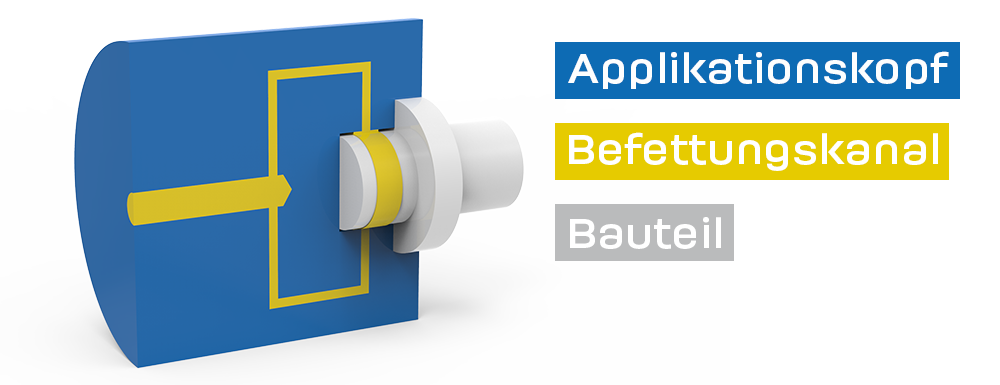 Aussen Schmierung dt