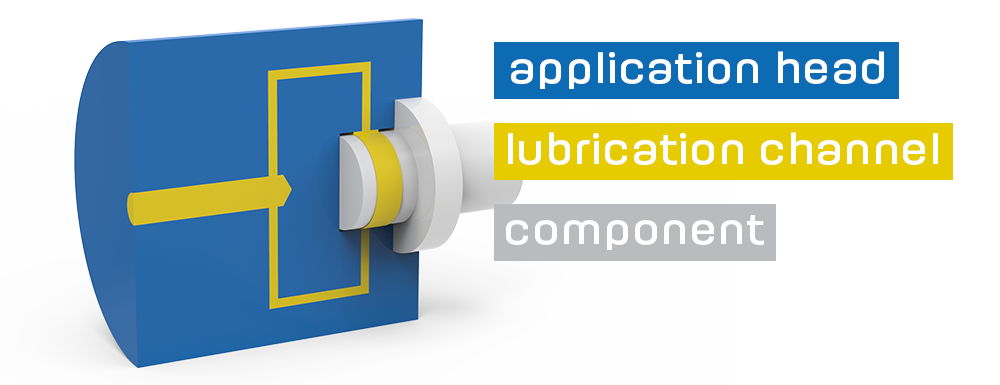 Aussen Schmierung en