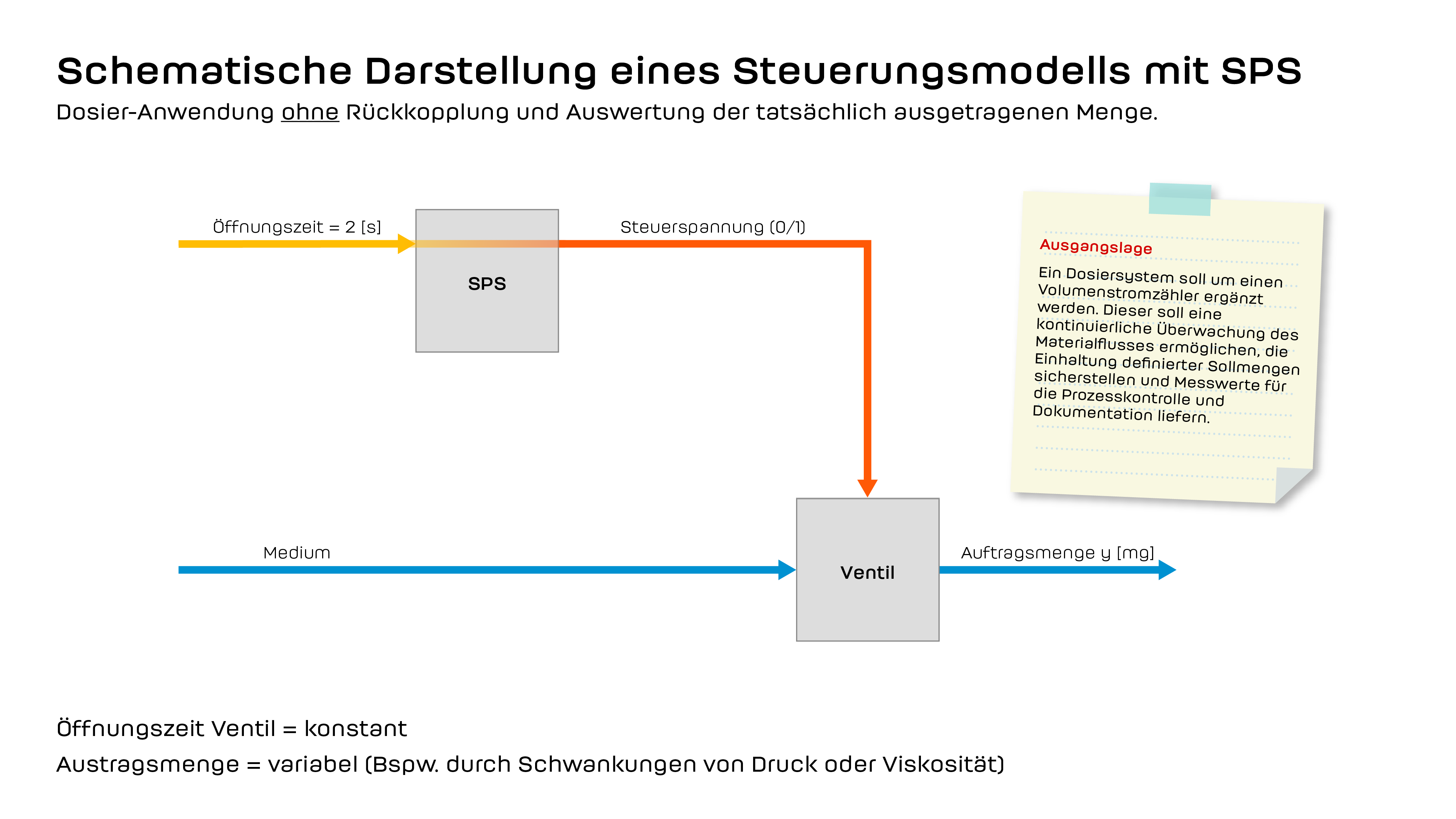 WVC Steuerschema_1