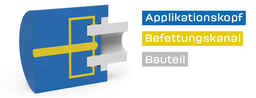 Innen-Aussen Schmierung dt