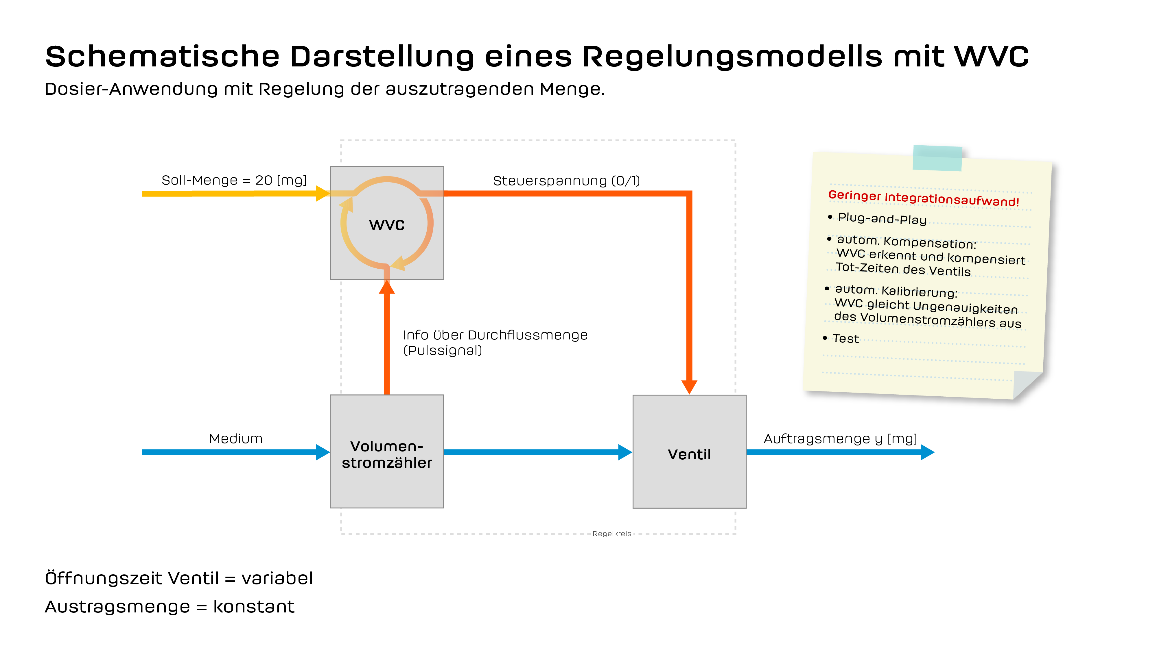 WVC Steuerschema_4