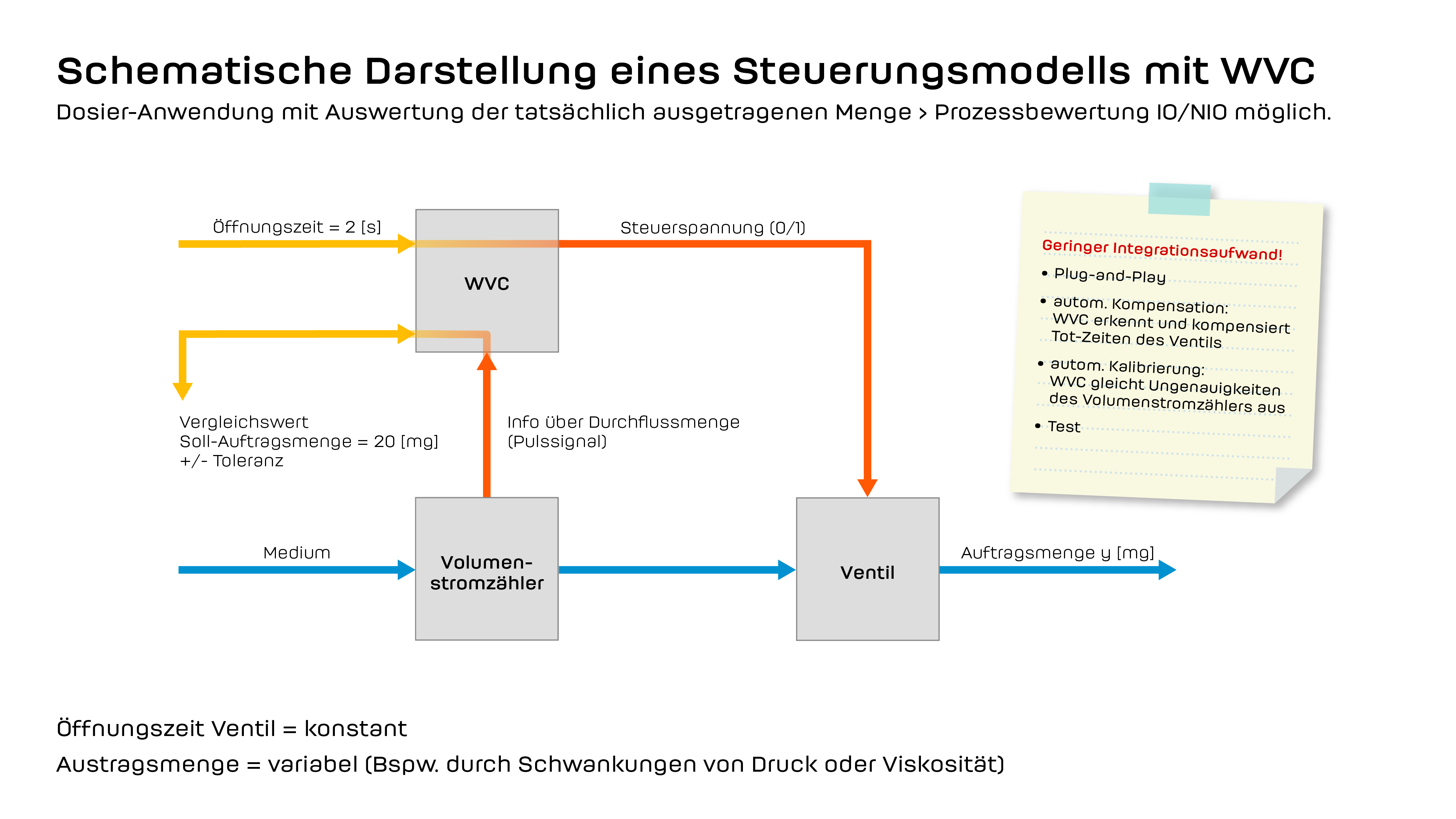 WVC Steuerschema_3