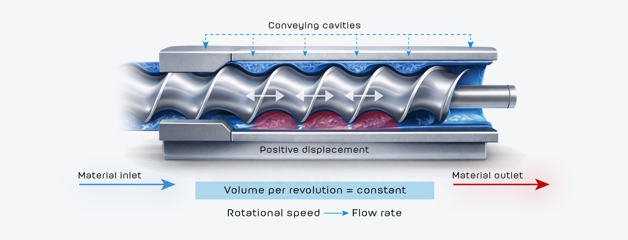Volumetric dosing - WS